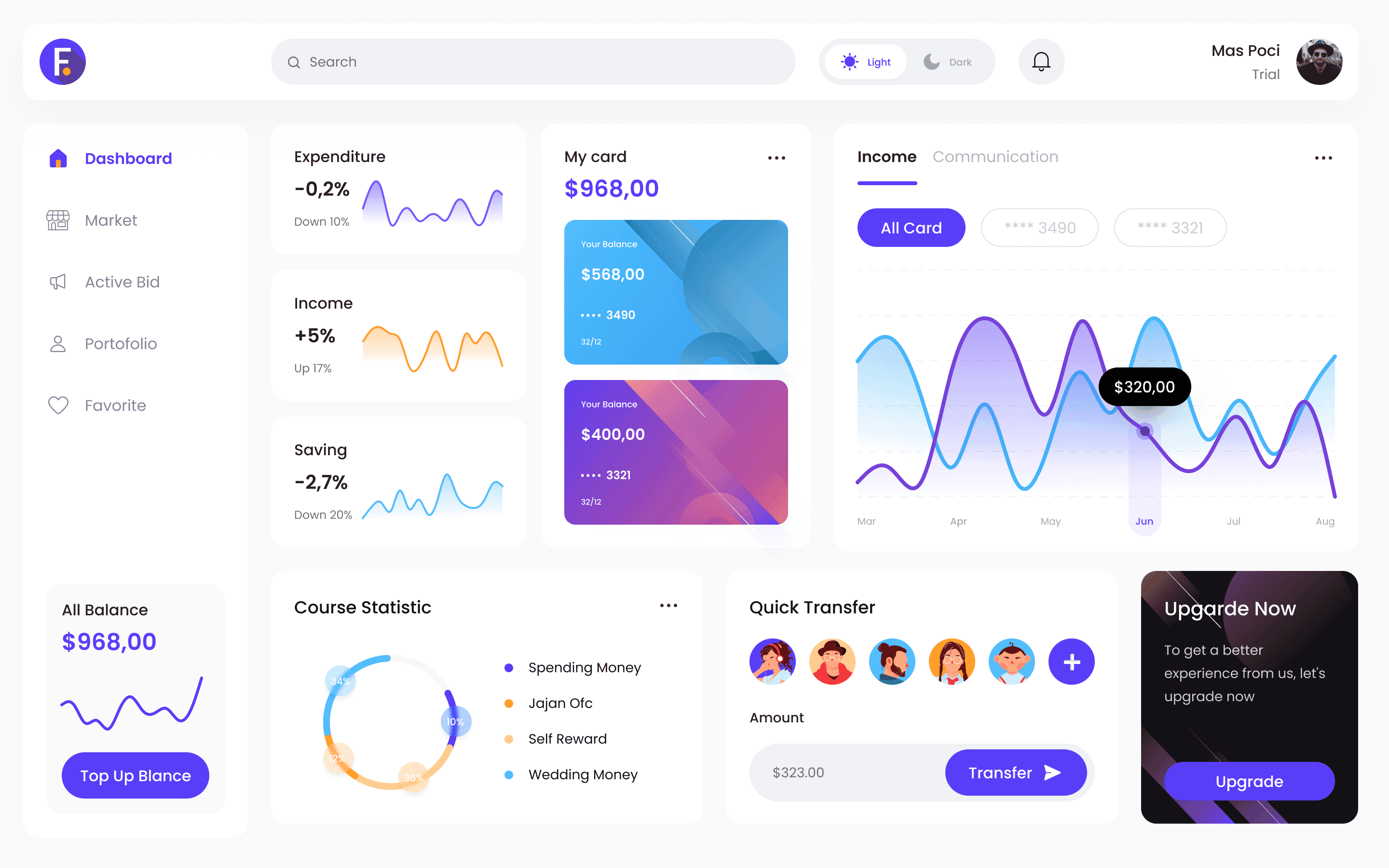 Dashboard icon 2
