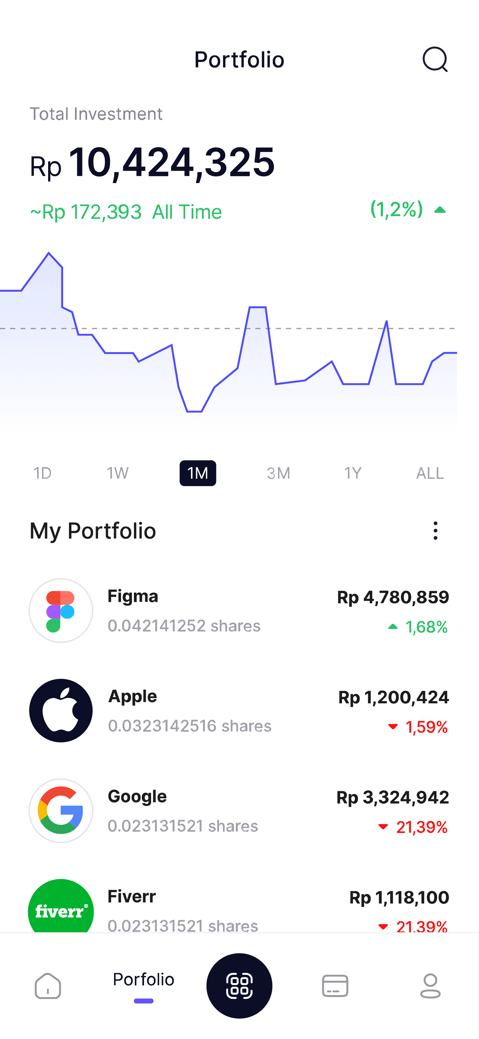 Screens Portfolio